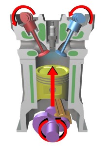 Image of Internal Combustion Engine or Antaradahanayantram