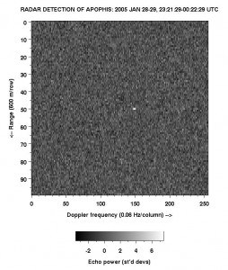Image of Radar Image of Apophis