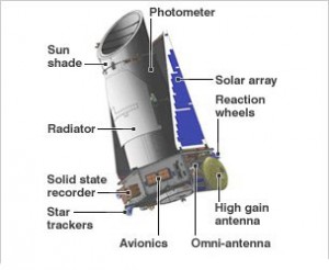 Image of Kepler Space Telescope